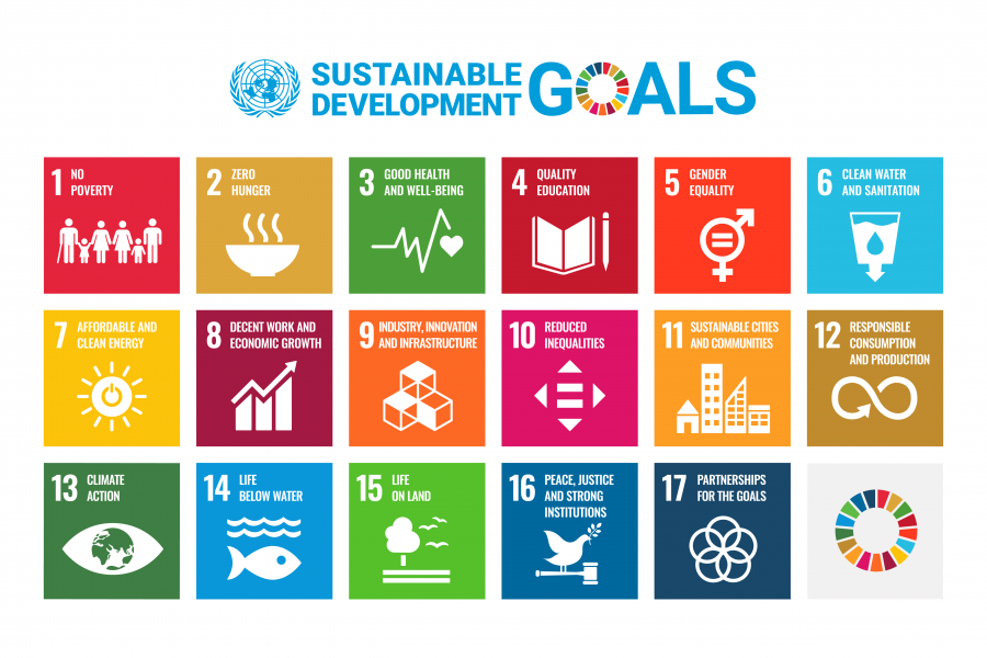 Graphic: Sustainagle Development Goals by the United Nations. 17 icons containing text: 1. No povery; 2. Zero hunger; 3. Good health and well-being; 4. Quality education; 5. Gender equality; 6. Clean watr and sanitation; 7. Affordable and clean energy; 8. Decent work and economic growth; 9. Industry, innovation and infrastructure; 10. Reduced inequalities; 11. Sustainable cities and communities; 12. Responsible consumption and production; 13. Climate action; 14. Life below water; 15. Life on land; 16. Peace, justice and strong institutions, and 17. Partnerships for the goals.