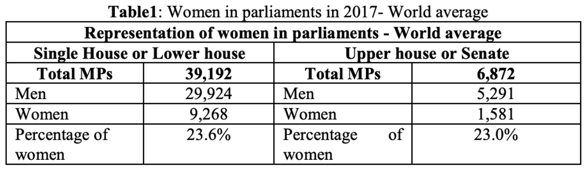 table 01 Women in parliament