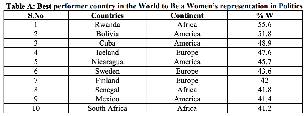 table 02 Women in politics high