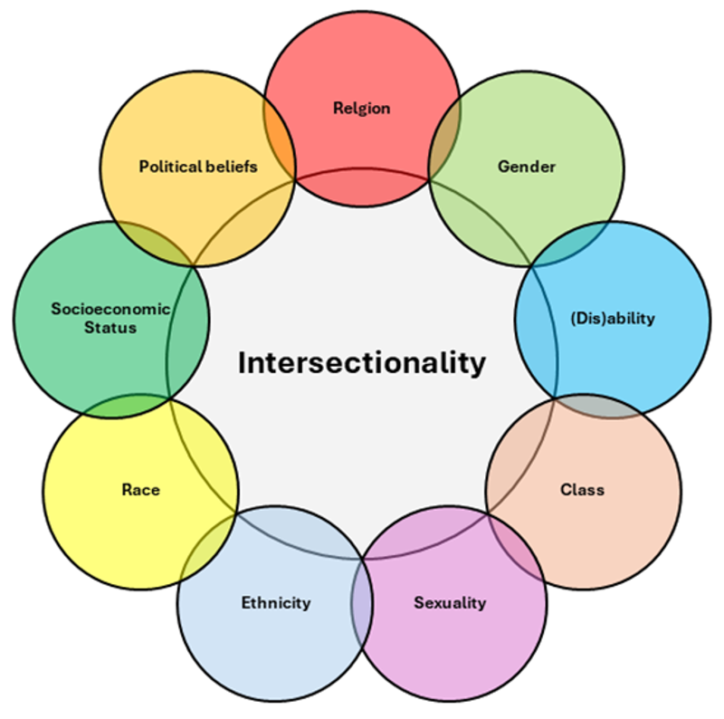 graph 02 Intersectionality