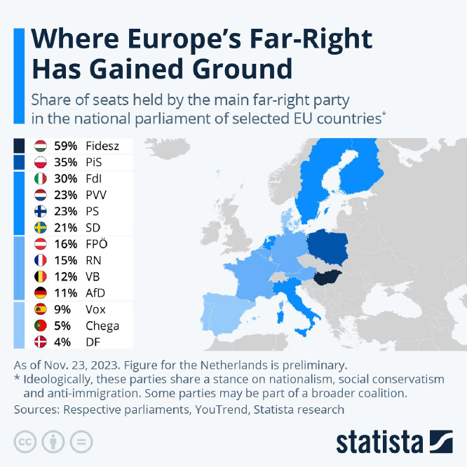 Graphic 1 Far Right in Europe