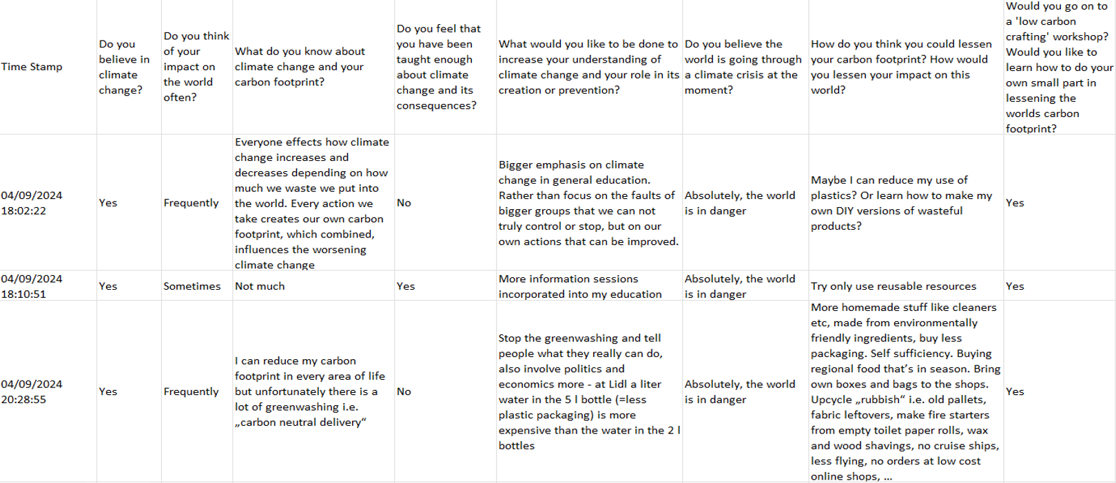 survey results table 1