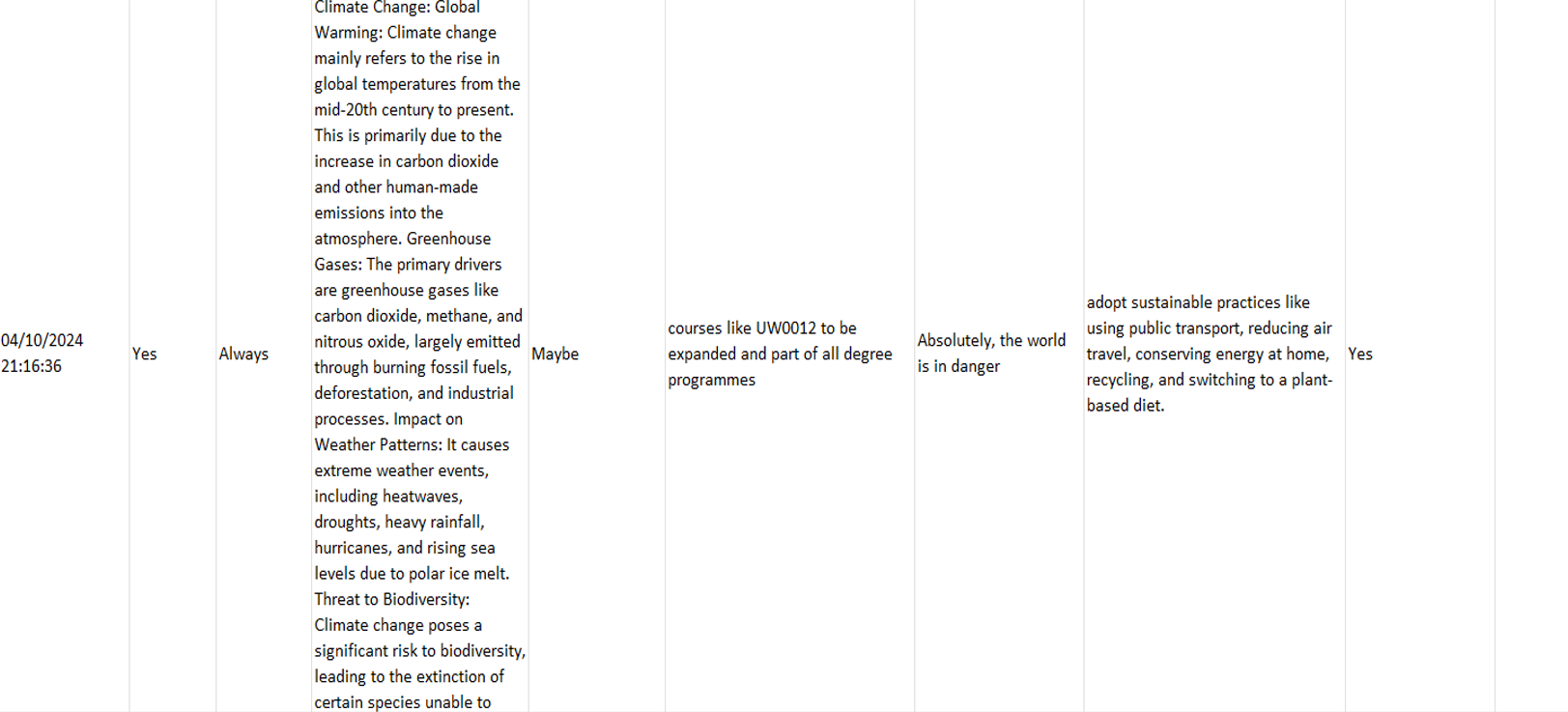 survey results table 3