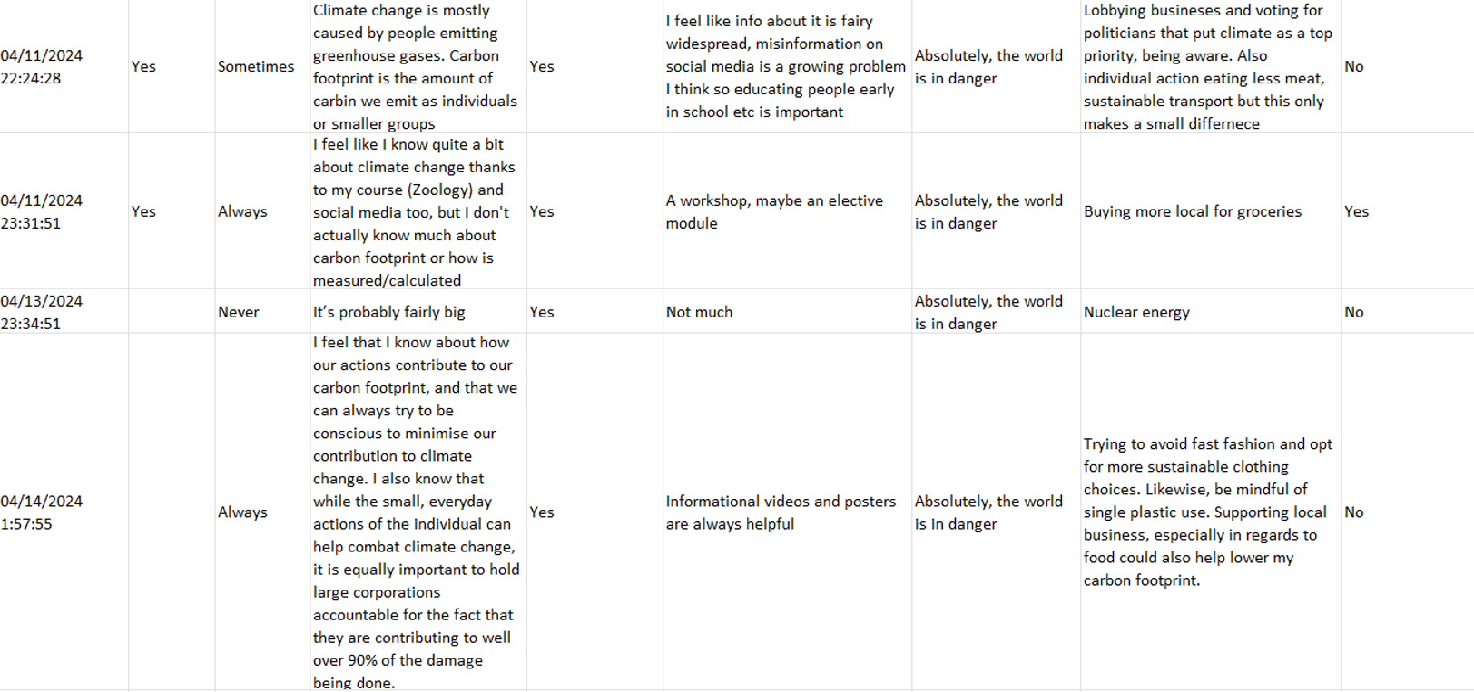 survey results table 4