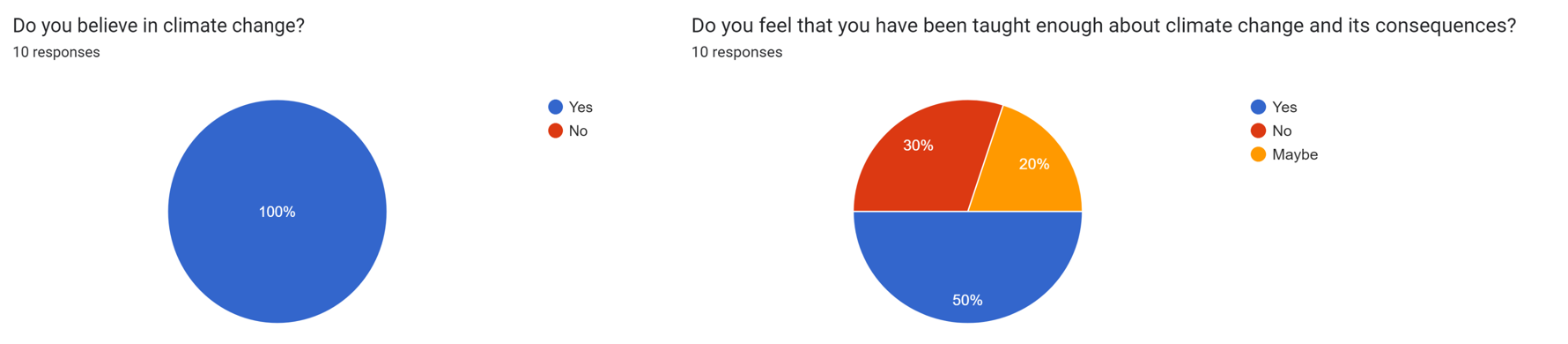 survey results graphics 1