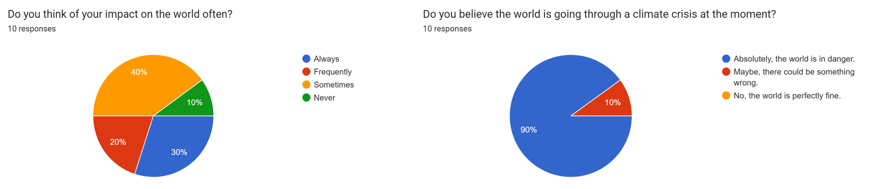 survey results graphics 2