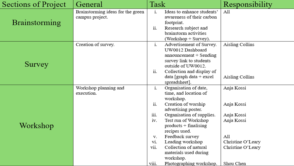 project management table 1