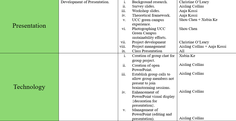 project management table 2