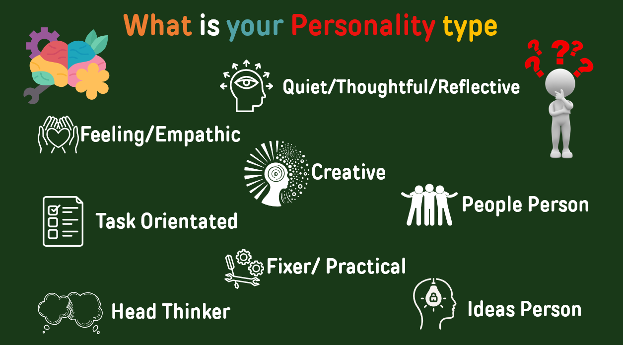 what is your personality type title