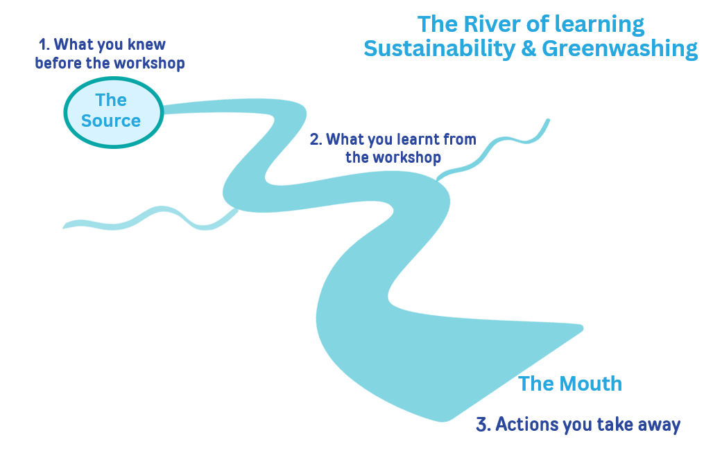 the river of learning graphic