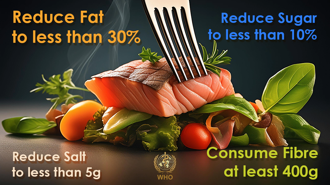 Food constitution intake recommended by WHO 2019